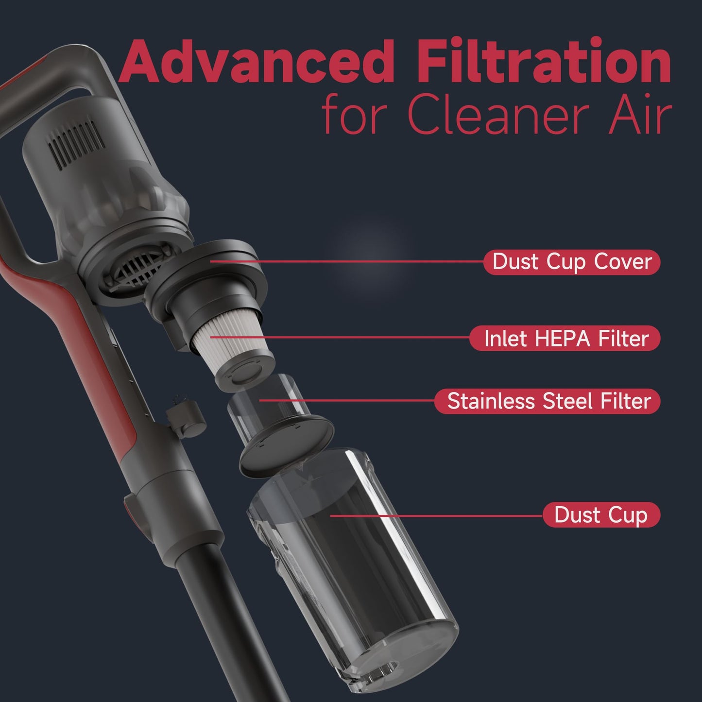4-in-1 Cordless Rechargeable Vacuum Cleaner, 40 Mins Runtime, Multiple Filtration System, Wall Mount Charging