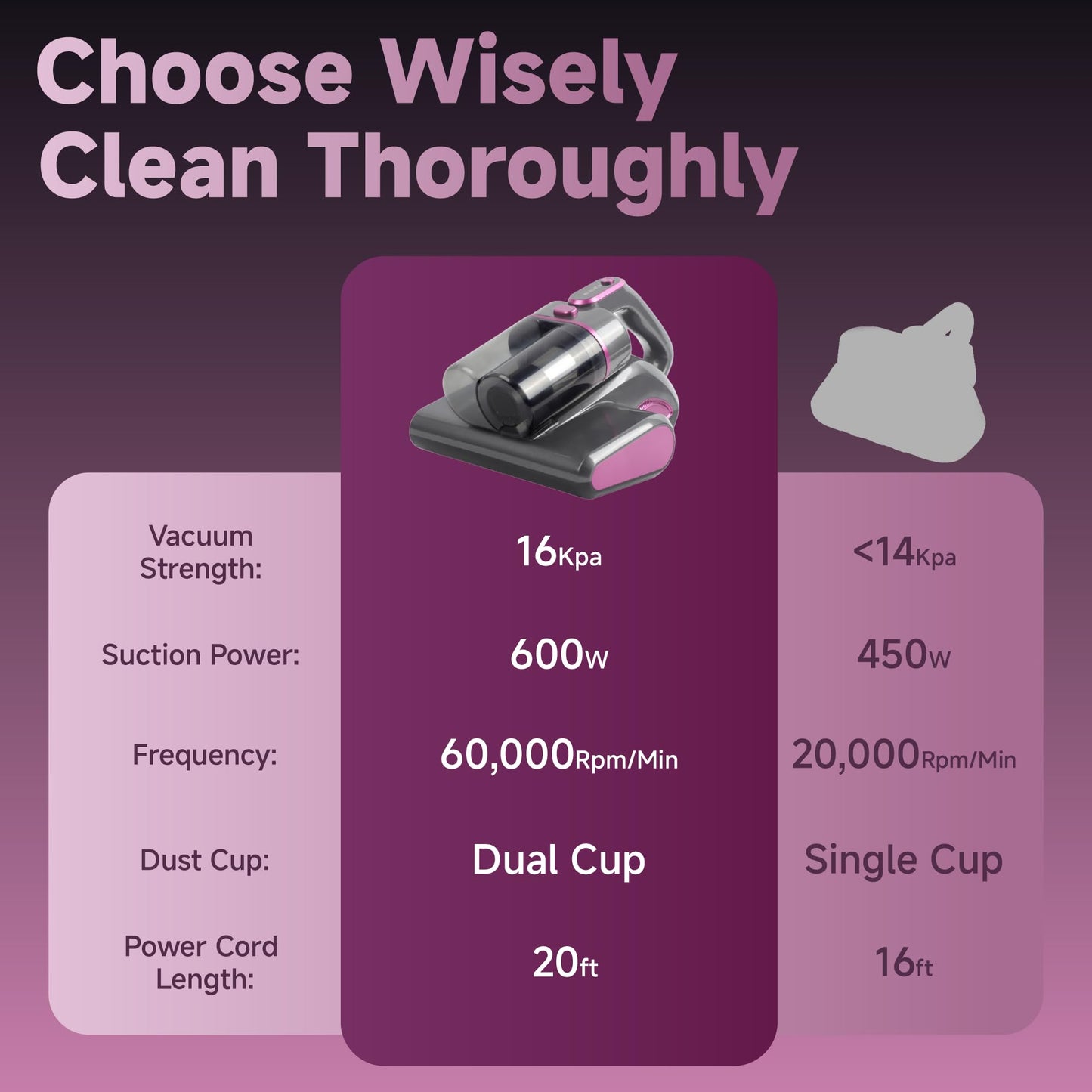 16Kpa Mattress Bed Vacuum Cleaner with 20ft Cord, 253.7nm UV-C Light,Ultrasonic, Deep Cleaning