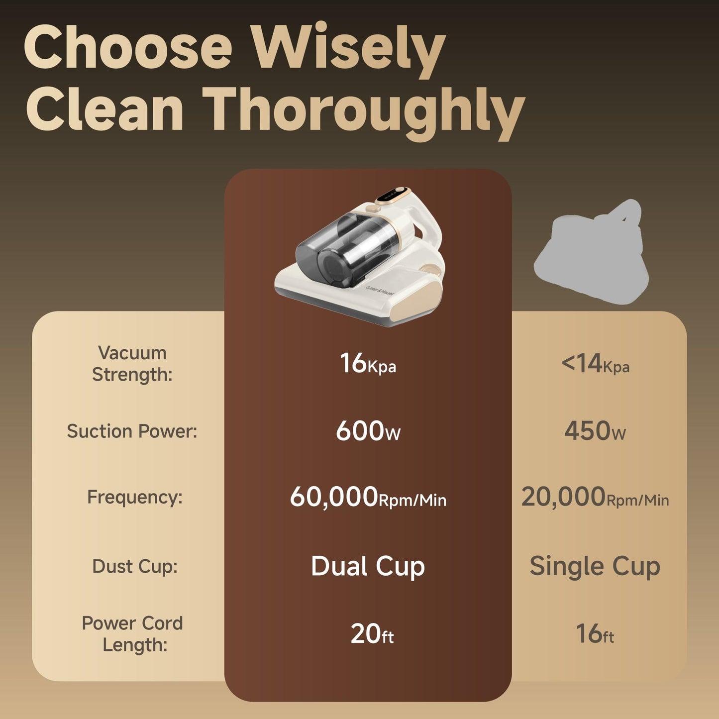 16Kpa Mattress Bed Vacuum Cleaner with 20ft Cord, 253.7nm UV-C Light,Ultrasonic, Deep Cleaning
